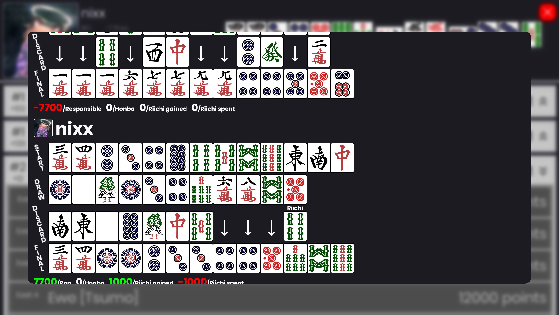 The paifu viewer ingame, showing a hand where I had a massive 7700 point ron.