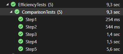 Screenshot of the test suite in Visual Studio, showing 1+ second runtimes